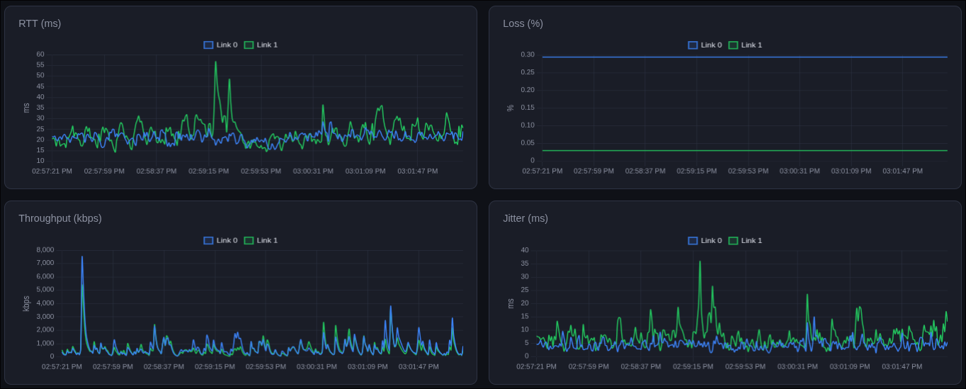 KineticFusion bonding fibre, LTE, 5G and LEO into one connection